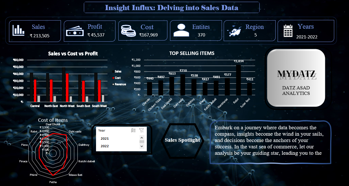Sales Data Insights Excel